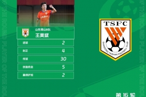 开云官网-梅开二度！官方：山东泰山B队王昊斌当选中乙第16轮最佳球员