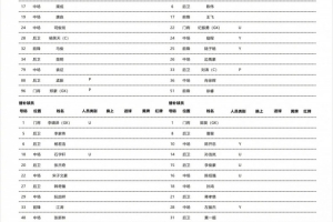 开云-回忆涌上心头？6名江苏旧将重返南京奥体出战南京vs苏州的比赛