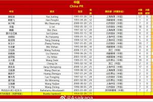 开云体育下载-国足战澳大利亚23人名单：王钰栋首次入选，李源一落选塞鸟在列
