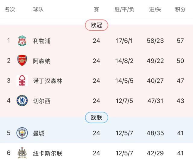 开云官网-【英超】麦卡破门萨拉赫传射，利物浦2比2平埃弗顿